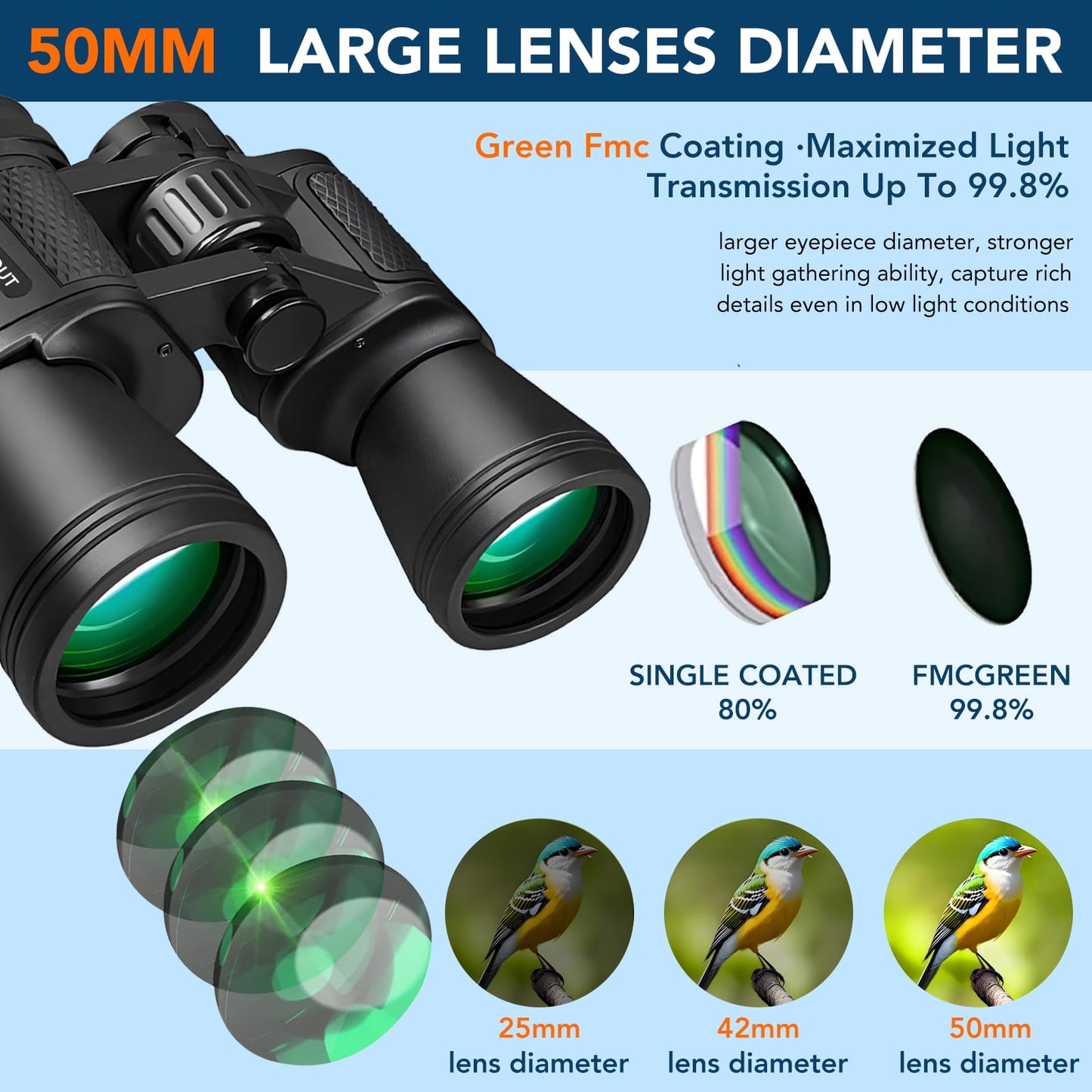 vamout 20x50 binoculars for adults, hd high powered binoculars, compact waterproof binoculars with low light vision for bird watching hunting camping travel stargazing cruise with carrying bag