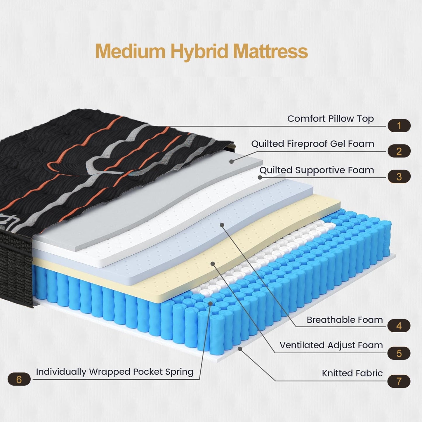 mrh 10 twin all black mattress cooling gel memory foam hybrid mattress medium firm breathable pressure relief black certipur-us certified mattress with individually pocket springs for kids and adults