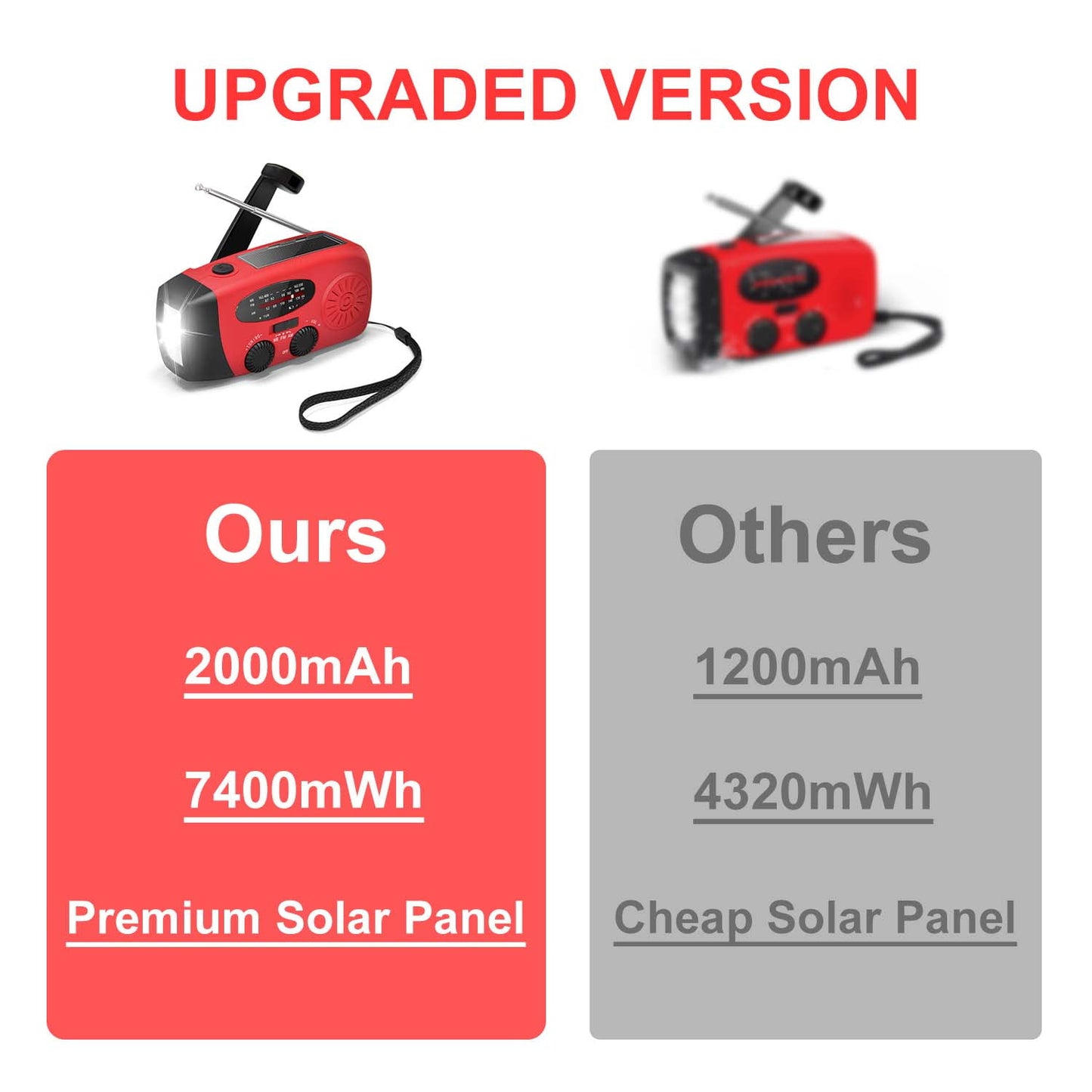 posrue noaa weather emergency radio, 7400mwh/2000mah am/fm/wb hand crank solar radio, portable power bank, weather alert, flashlight for outdoor use