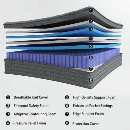 Fvbeaya 12 inch Queen Mattress, Gel Memory Foam with Individually Wrapped Pocket Coils, Medium Firm, Pressure Relief, Strong Edge Support,Cooling Breathable Sleep Support for Adult