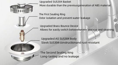 3-in-1 Kitchen Sink Strainer Stopper Combo Stainless Steel Wrap Around Sink Downspout for US Standard 3-1/2 inch Sewer Strainer, Smooth Handle for Easy Cleaning, Anti-Clogging